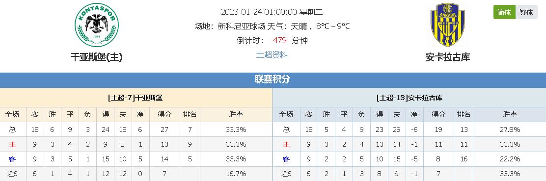 经过